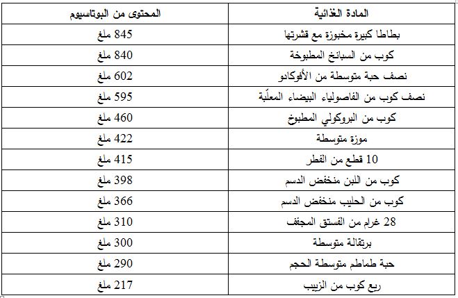 الاكل البوتاسيوم في كيفية تقليل