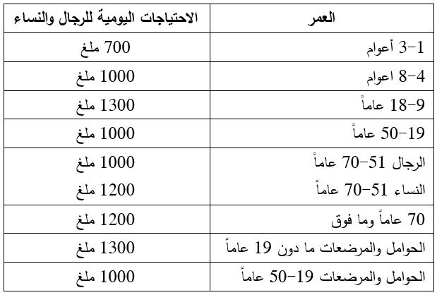 موضوع حفل تخويف النسبة الطبيعية للكالسيوم عند النساء Allusacars Com