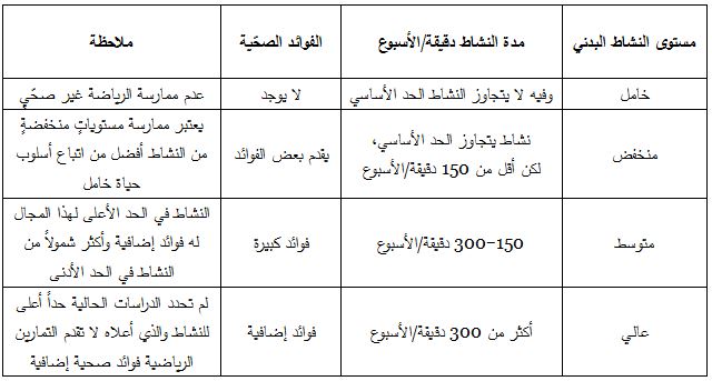 من مكونات النشاط البدني