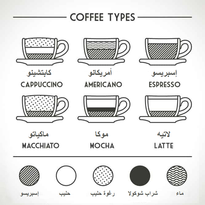الباحثون السوريون اثنا عشر نوع ا من مشروبات القهوة ماذا تعرفون عنها