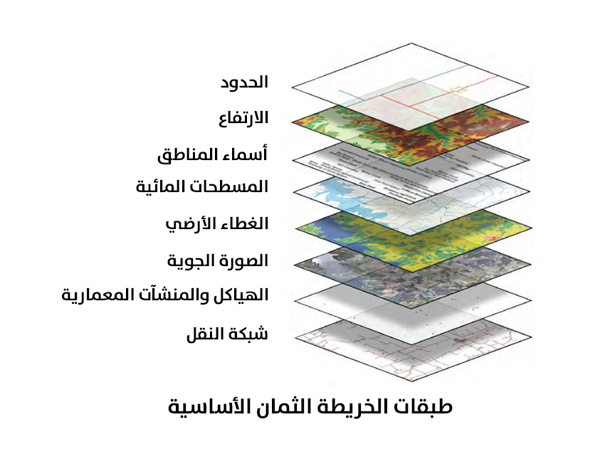 نظم معلومات جغرافية