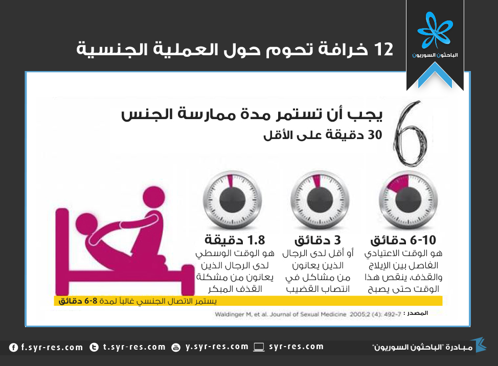 الباحثون السوريون 12 خرافة عن الجنس 6 1216