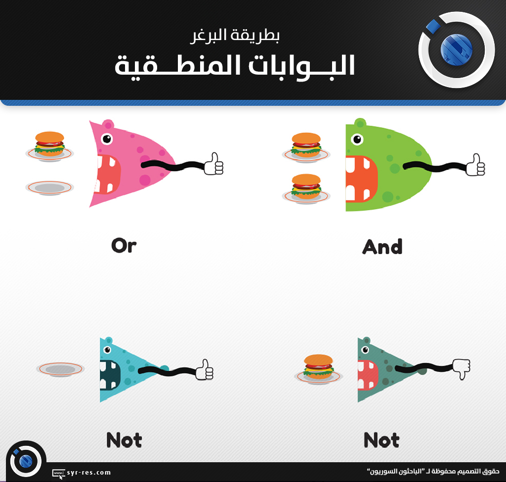 ( ماهو تعريف البوابات المنطقيه )