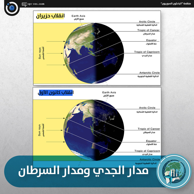 أثر الشمس وقت الظهيرة على البشرة بيت العلم